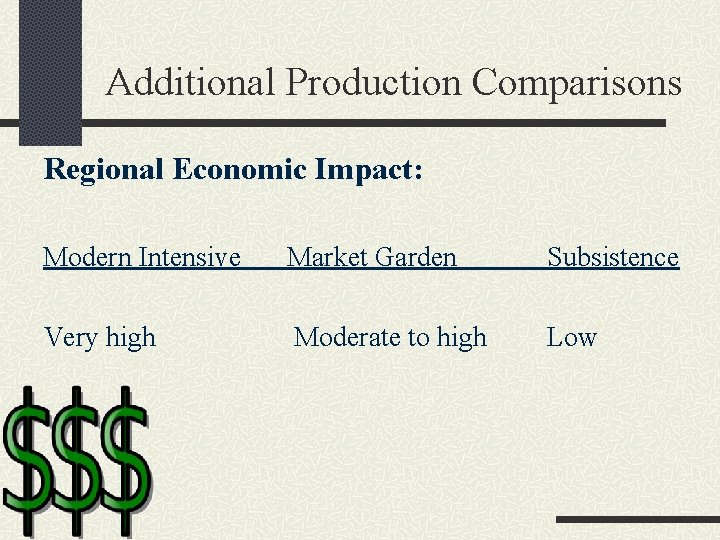 Additional Production Comparisons Regional Economic Impact: Modern Intensive Market Garden Subsistence Very high Moderate