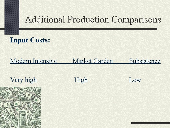 Additional Production Comparisons Input Costs: Modern Intensive Market Garden Subsistence Very high High Low