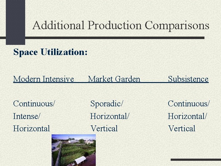 Additional Production Comparisons Space Utilization: Modern Intensive Market Garden Subsistence Continuous/ Intense/ Horizontal Sporadic/