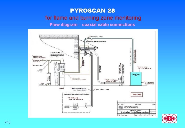 PYROSCAN 28 for flame and burning zone monitoring Flow diagram – coaxial cable connections