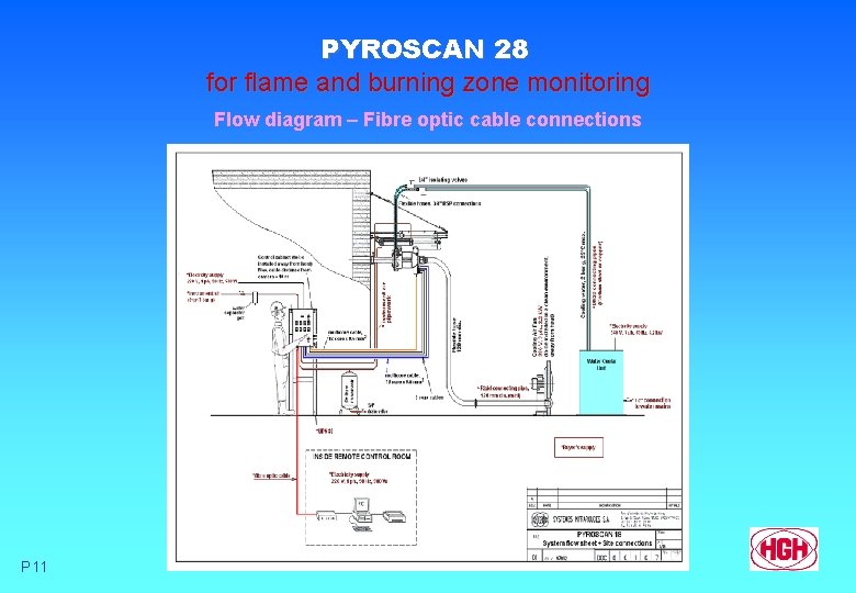 PYROSCAN 28 for flame and burning zone monitoring Flow diagram – Fibre optic cable