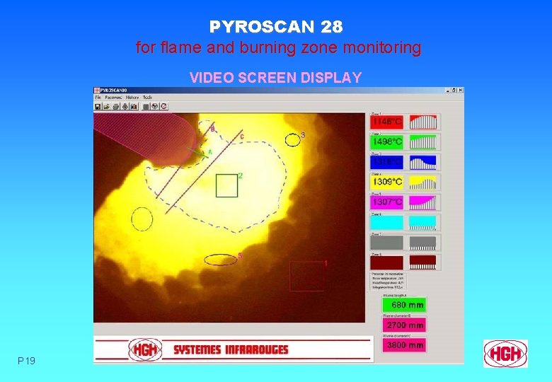 PYROSCAN 28 for flame and burning zone monitoring VIDEO SCREEN DISPLAY P 19 