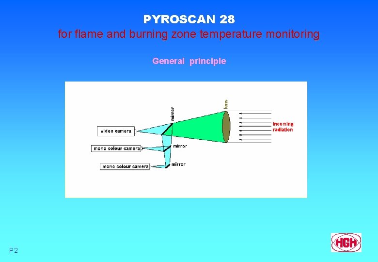 PYROSCAN 28 for flame and burning zone temperature monitoring General principle P 2 