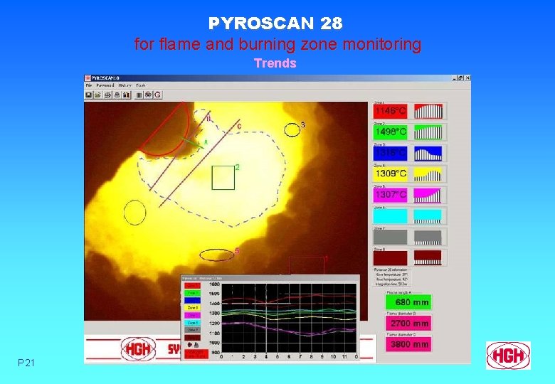 PYROSCAN 28 for flame and burning zone monitoring Trends P 21 