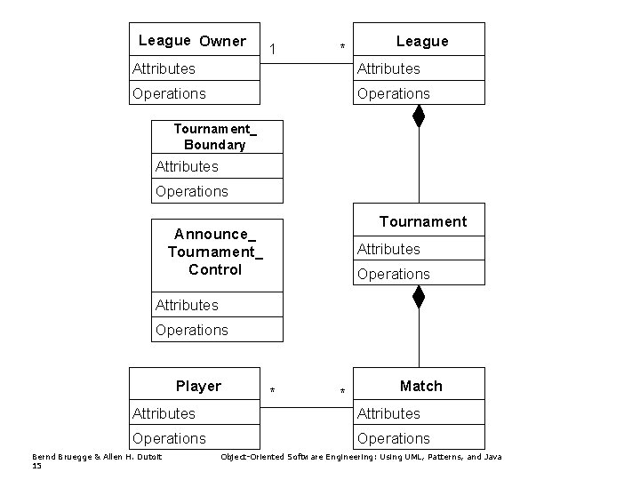 League Owner 1 * League Attributes Operations Tournament_ Boundary Attributes Operations Tournament Announce_ Tournament_