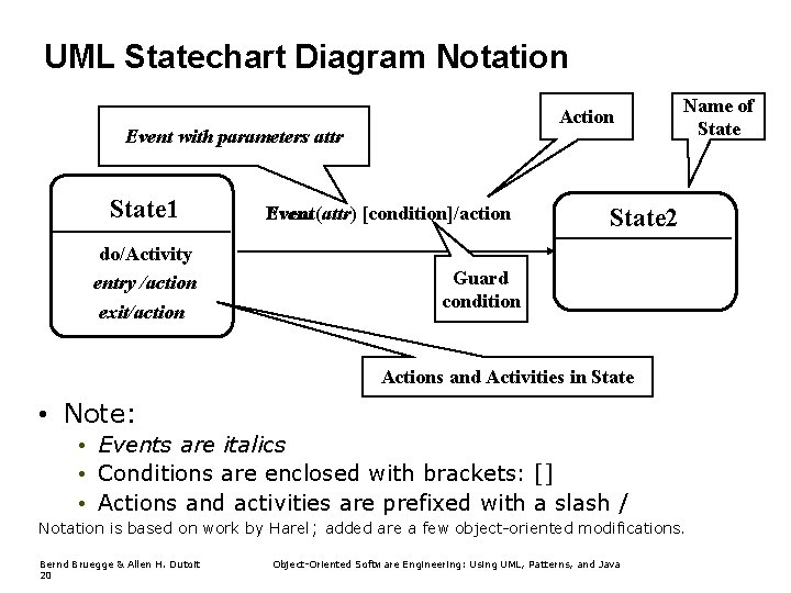UML Statechart Diagram Notation Action Event with parameters attr State 1 do/Activity entry /action