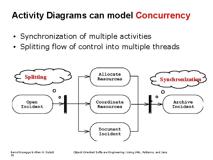 Activity Diagrams can model Concurrency • Synchronization of multiple activities • Splitting flow of