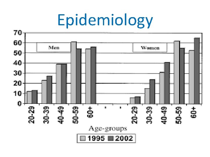 Epidemiology 