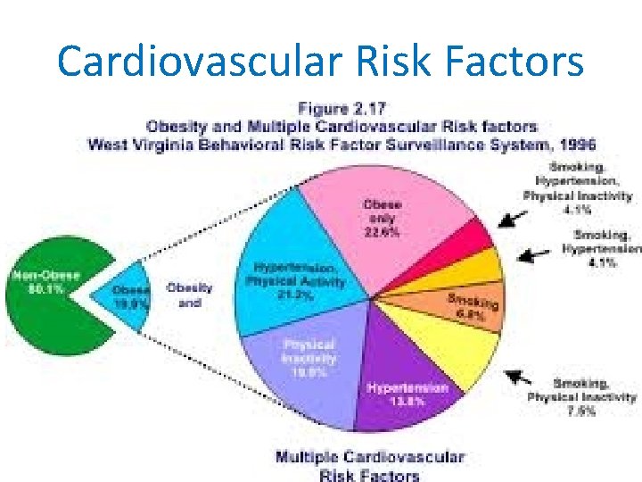 Cardiovascular Risk Factors 
