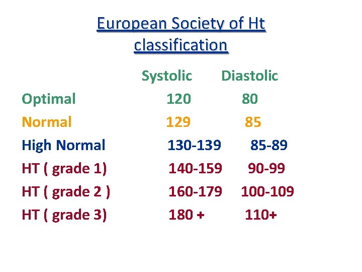 European Society of Ht classification Optimal Normal High Normal HT ( grade 1) HT