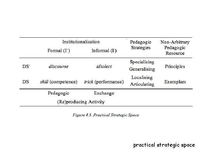 practical strategic space 