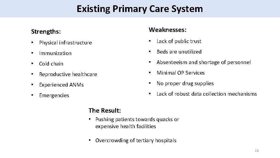 Existing Primary Care System Strengths: Weaknesses: • Physical infrastructure • Lack of public trust