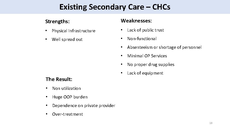 Existing Secondary Care – CHCs Strengths: Weaknesses: • Physical Infrastructure • Lack of public
