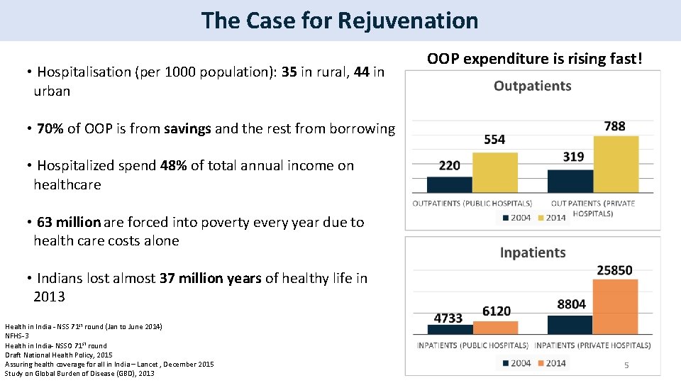 The Case for Rejuvenation • Hospitalisation (per 1000 population): 35 in rural, 44 in