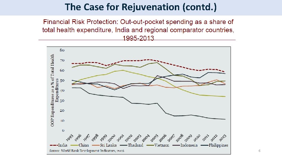 The Case for Rejuvenation (contd. ) 6 