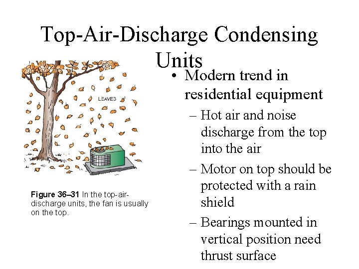 Top-Air-Discharge Condensing Units • Modern trend in residential equipment Figure 36– 31 In the