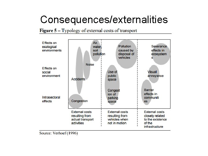 Consequences/externalities 