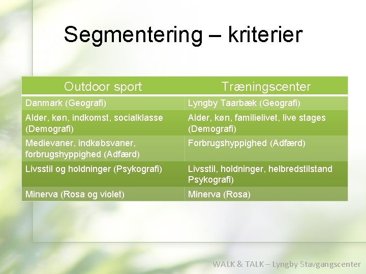 Segmentering – kriterier Outdoor sport Træningscenter Danmark (Geografi) Lyngby Taarbæk (Geografi) Alder, køn, indkomst,