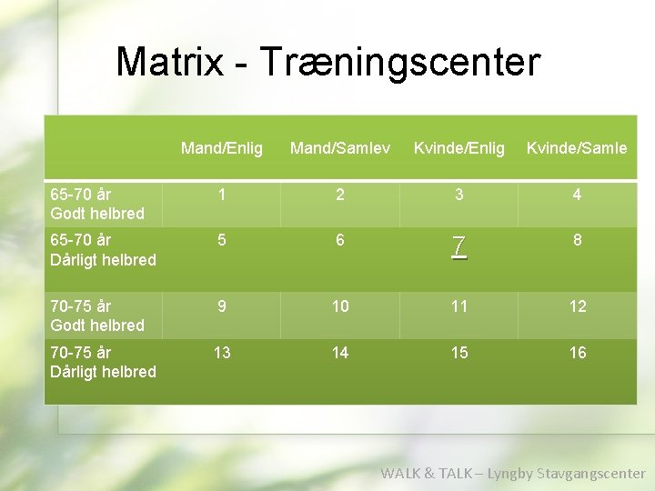 Matrix - Træningscenter Mand/Enlig Mand/Samlev Kvinde/Enlig Kvinde/Samle 65 -70 år Godt helbred 1 2