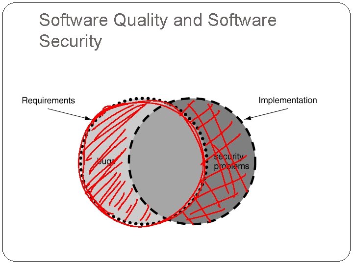Software Quality and Software Security 