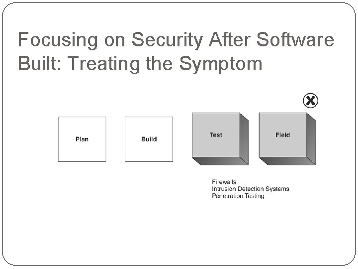 Focusing on Security After Software Built: Treating the Symptom 