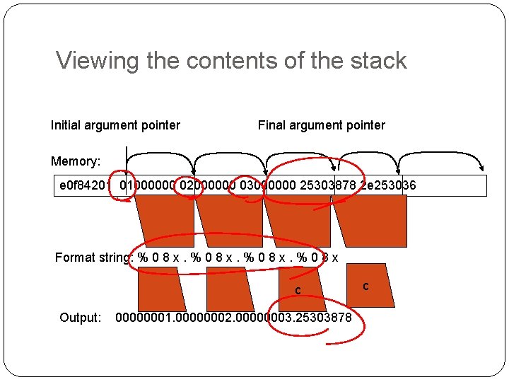 Viewing the contents of the stack Initial argument pointer Final argument pointer Memory: e