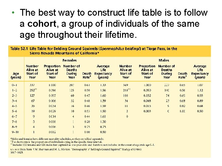  • The best way to construct life table is to follow a cohort,