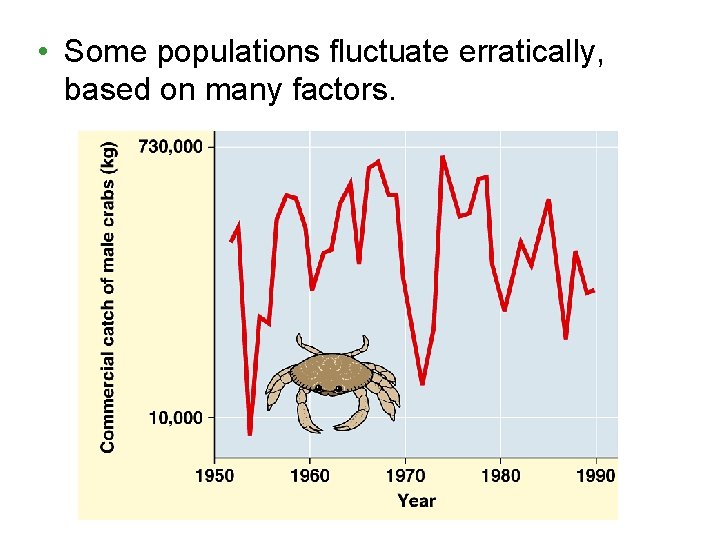  • Some populations fluctuate erratically, based on many factors. 