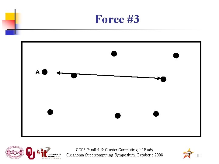 Force #3 A SC 08 Parallel & Cluster Computing: N-Body Oklahoma Supercomputing Symposium, October