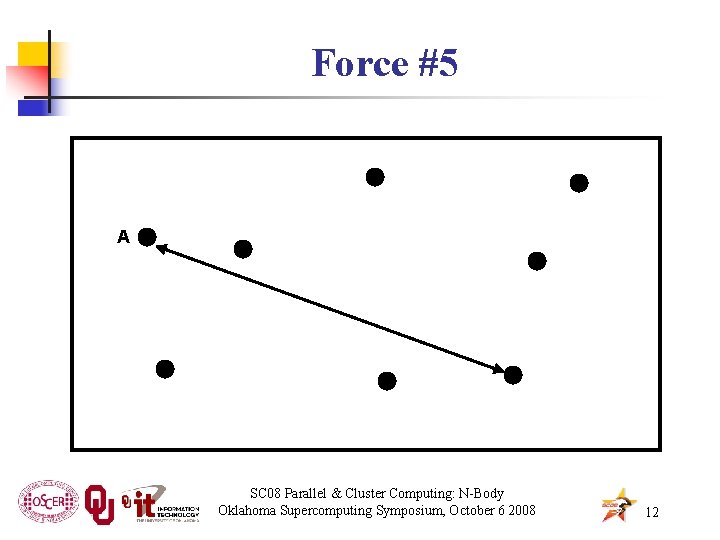 Force #5 A SC 08 Parallel & Cluster Computing: N-Body Oklahoma Supercomputing Symposium, October