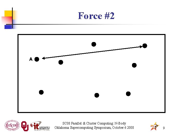 Force #2 A SC 08 Parallel & Cluster Computing: N-Body Oklahoma Supercomputing Symposium, October