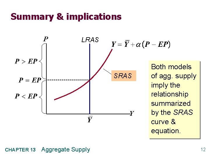 Summary & implications P LRAS SRAS Y CHAPTER 13 Aggregate Supply Both models of