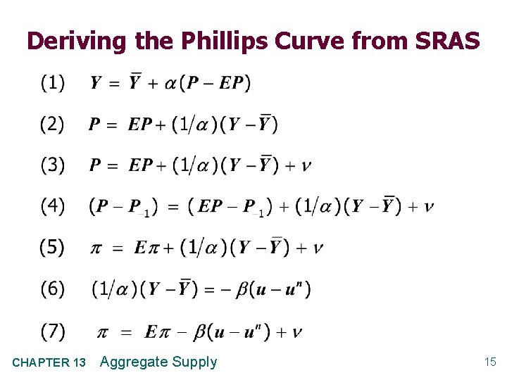 Deriving the Phillips Curve from SRAS CHAPTER 13 Aggregate Supply 15 