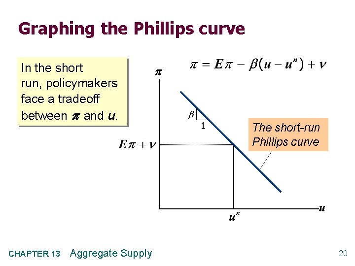 Graphing the Phillips curve In the short run, policymakers face a tradeoff between and