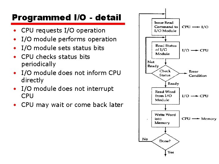 Programmed I/O - detail • • CPU requests I/O operation I/O module performs operation