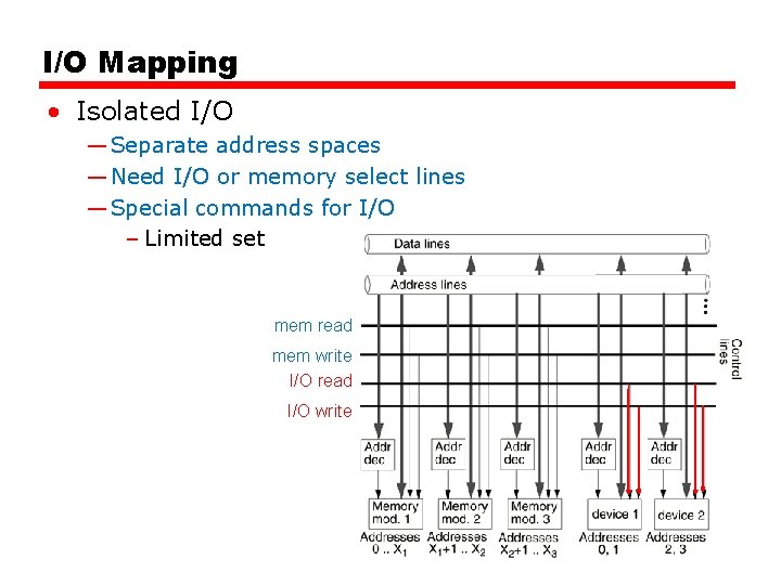 I/O Mapping • Isolated I/O — Separate address spaces — Need I/O or memory