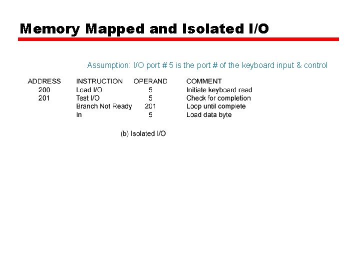 Memory Mapped and Isolated I/O Assumption: I/O port # 5 is the port # Memory Mapped and Isolated I/O Assumption: I/O port # 5 is the port #