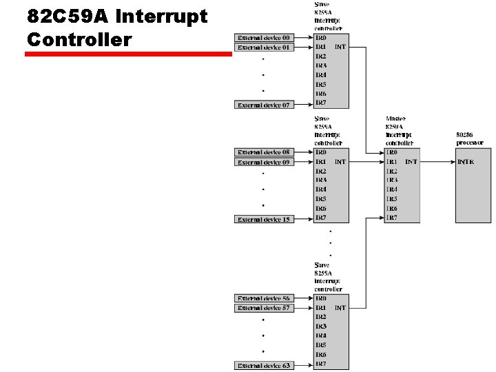 82 C 59 A Interrupt Controller 82 C 59 A Interrupt Controller