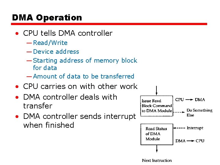 DMA Operation • CPU tells DMA controller — Read/Write — Device address — Starting DMA Operation • CPU tells DMA controller — Read/Write — Device address — Starting