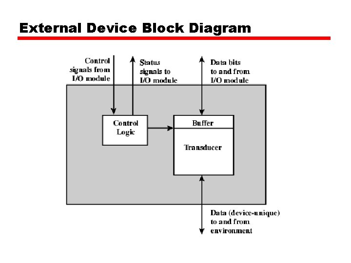 External Device Block Diagram 