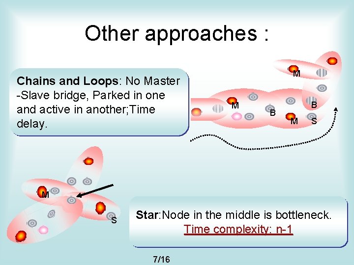 Other approaches : Chains and Loops: No Master -Slave bridge, Parked in one and