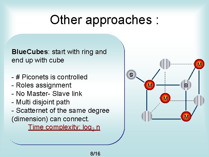 Other approaches : Blue. Cubes: start with ring and end up with cube -