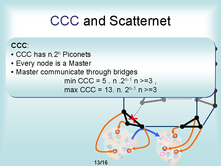 CCC and Scatternet CCC: • CCC has n. 2 n Piconets • Every node