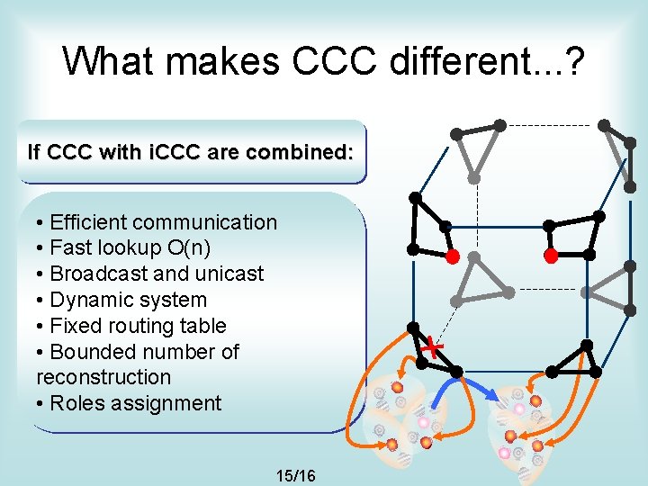 What makes CCC different. . . ? If CCC with i. CCC are combined: