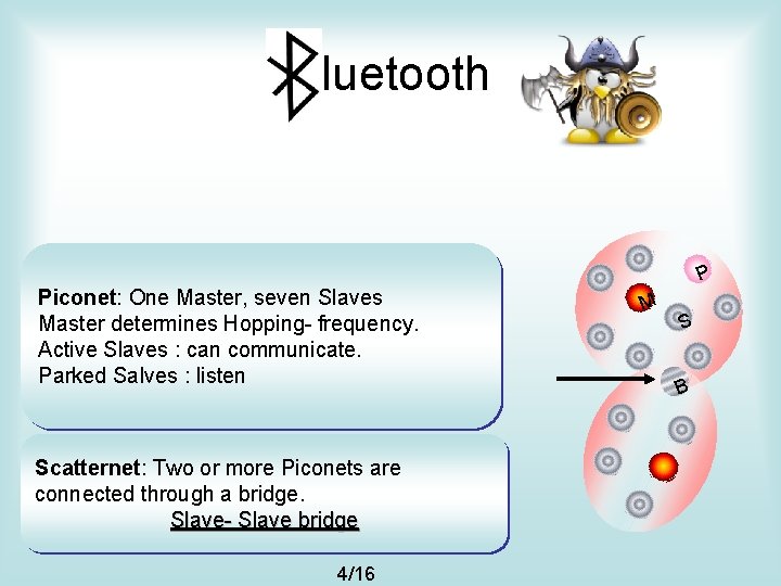 Bluetooth P Piconet: One Master, seven Slaves Master determines Hopping- frequency. Active Slaves :
