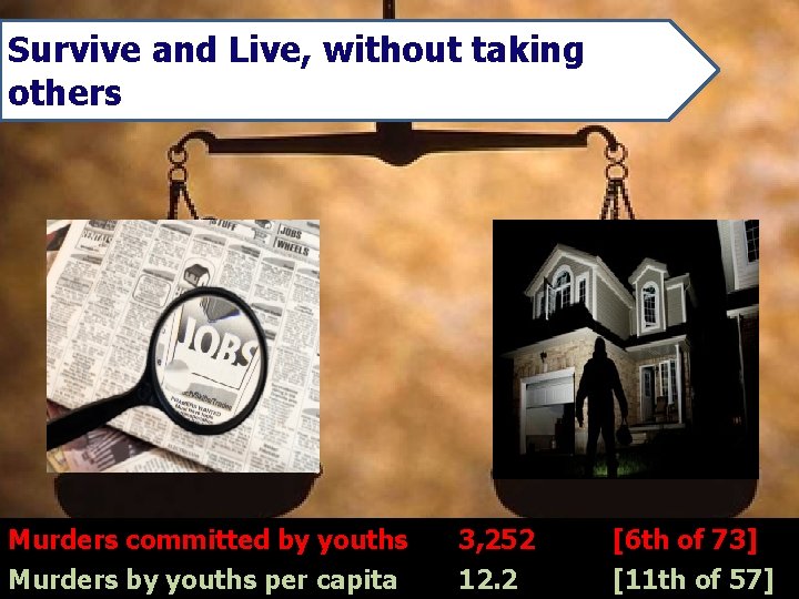 Survive and Live, without taking others Murders committed by youths Murders by youths per