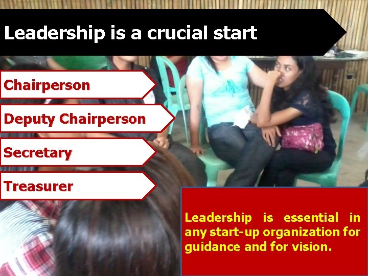 Leadership is a crucial start Chairperson Deputy Chairperson Secretary Treasurer Leadership is essential in