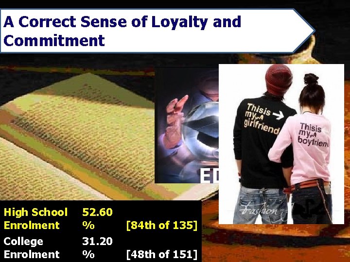 A Correct Sense of Loyalty and Commitment High School Enrolment 52. 60 % [84