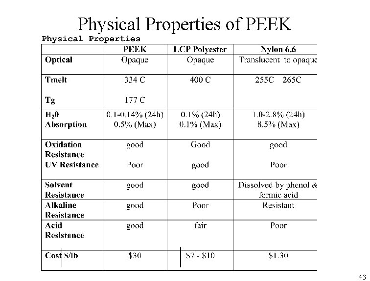 Physical Properties of PEEK 43 