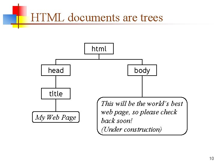 HTML documents are trees html head body title My Web Page This will be